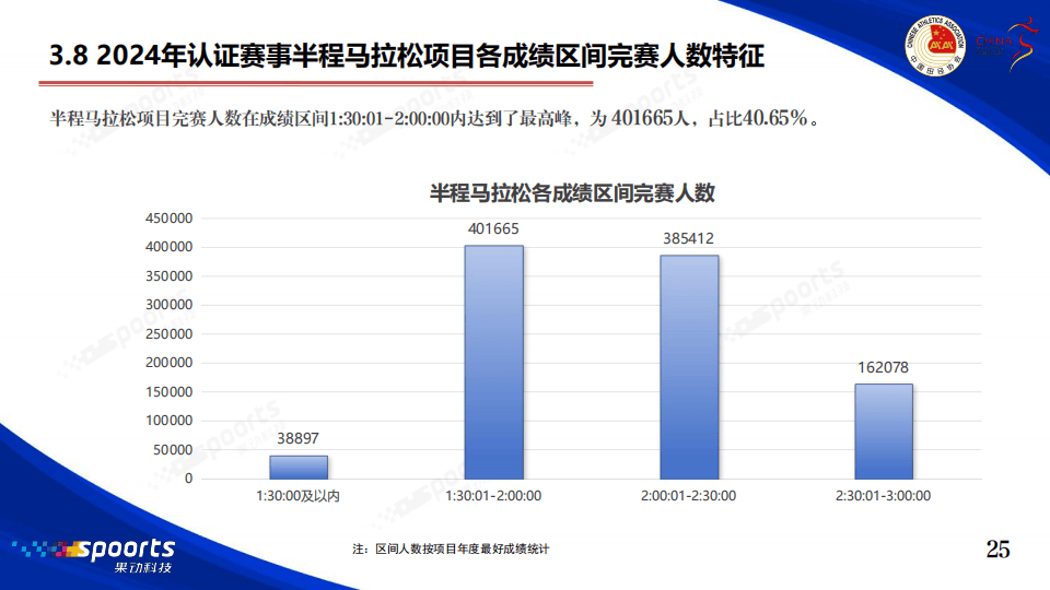 泰山队四轮不胜，赛后主帅崔康熙：我承担责任
